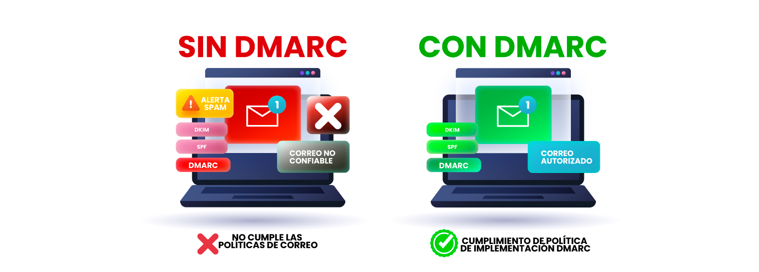 cumple-con-las-pol-ticas-de-dmarc-hoy-mismo-dmarc